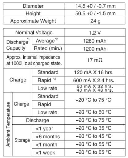 Panasonic Batteries BK120AAHU H型NiMH電池